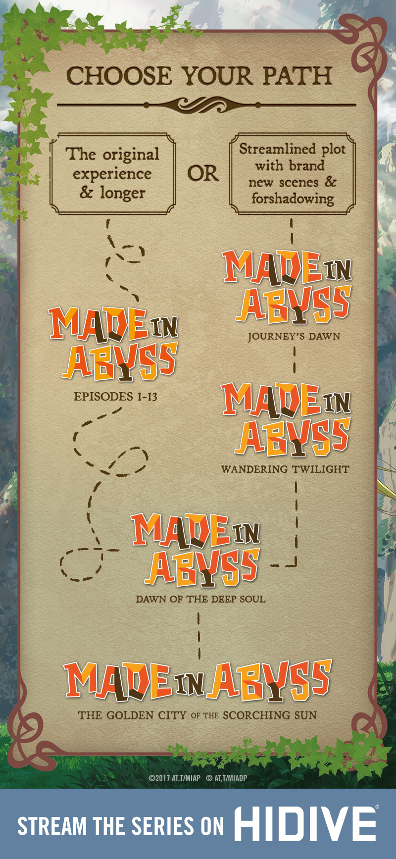 Watch Made in Abyss Dawn of the Deep Soul Before Season 2